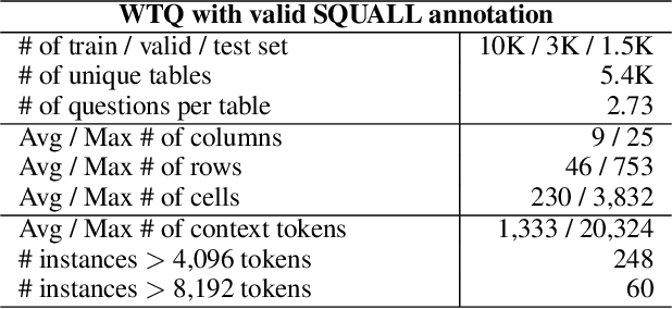 Figure 4 for Learning to Reduce: Towards Improving Performance of Large Language Models on Structured Data