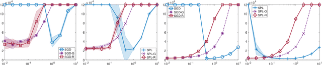 Figure 3 for Stochastic Weakly Convex Optimization Beyond Lipschitz Continuity