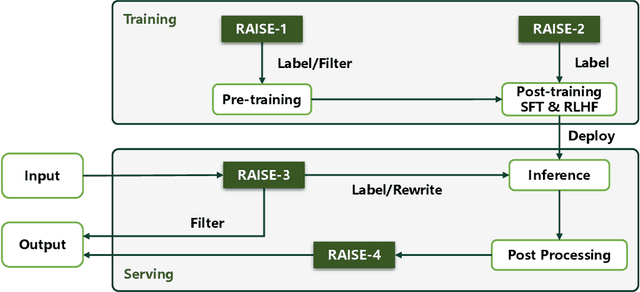 Figure 3 for Yi-Lightning Technical Report