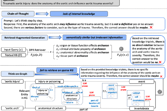 Figure 1 for GIVE: Structured Reasoning with Knowledge Graph Inspired Veracity Extrapolation