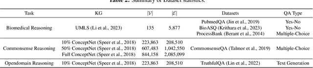 Figure 3 for GIVE: Structured Reasoning with Knowledge Graph Inspired Veracity Extrapolation