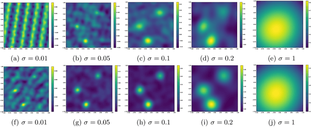 Figure 2 for Sketch and shift: a robust decoder for compressive clustering