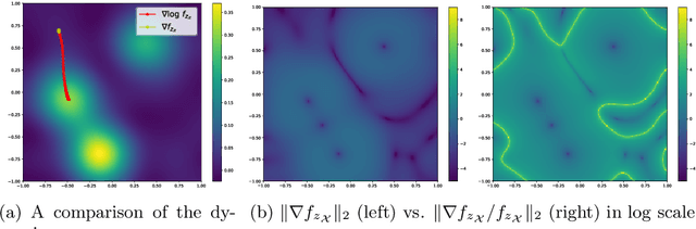 Figure 3 for Sketch and shift: a robust decoder for compressive clustering