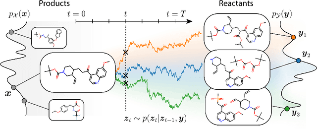 Figure 1 for RetroBridge: Modeling Retrosynthesis with Markov Bridges