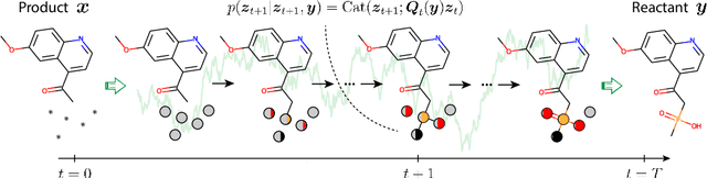 Figure 3 for RetroBridge: Modeling Retrosynthesis with Markov Bridges