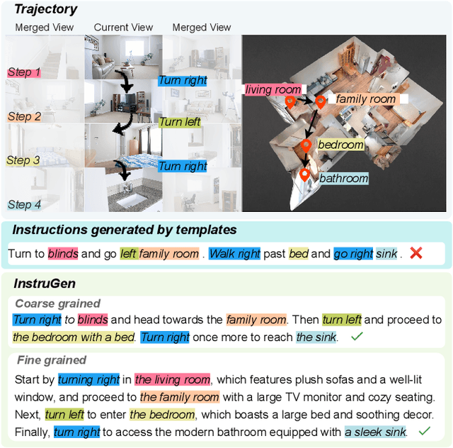 Figure 1 for InstruGen: Automatic Instruction Generation for Vision-and-Language Navigation Via Large Multimodal Models