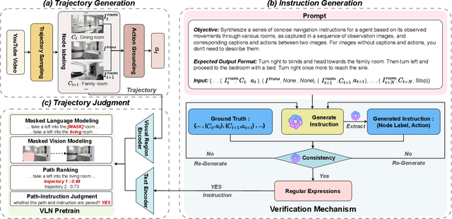 Figure 2 for InstruGen: Automatic Instruction Generation for Vision-and-Language Navigation Via Large Multimodal Models