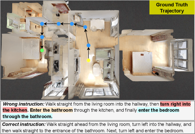 Figure 4 for InstruGen: Automatic Instruction Generation for Vision-and-Language Navigation Via Large Multimodal Models