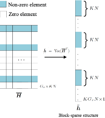 Figure 3 for One-Bit Channel Estimation for IRS-aided Millimeter-Wave Massive MU-MISO System