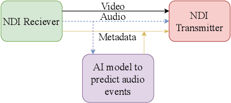 Figure 1 for Integrating IP Broadcasting with Audio Tags: Workflow and Challenges