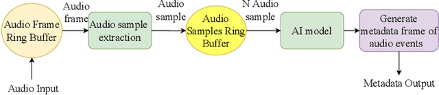 Figure 2 for Integrating IP Broadcasting with Audio Tags: Workflow and Challenges