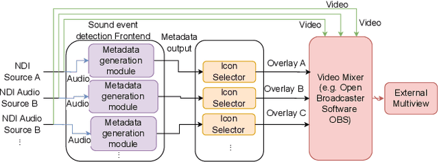 Figure 3 for Integrating IP Broadcasting with Audio Tags: Workflow and Challenges