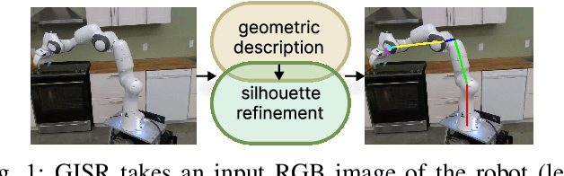 Figure 1 for GISR: Geometric Initialization and Silhouette-based Refinement for Single-View Robot Pose and Configuration Estimation