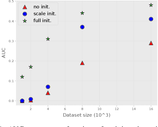 Figure 4 for GISR: Geometric Initialization and Silhouette-based Refinement for Single-View Robot Pose and Configuration Estimation