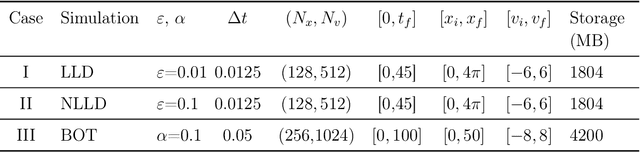 Figure 1 for Physics informed Neural Networks applied to the description of wave-particle resonance in kinetic simulations of fusion plasmas