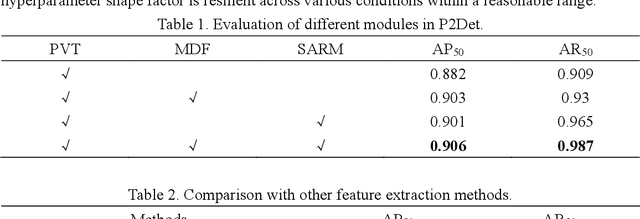 Figure 2 for Prompt Learning for Oriented Power Transmission Tower Detection in High-Resolution SAR Images