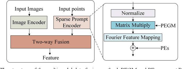 Figure 4 for Prompt Learning for Oriented Power Transmission Tower Detection in High-Resolution SAR Images