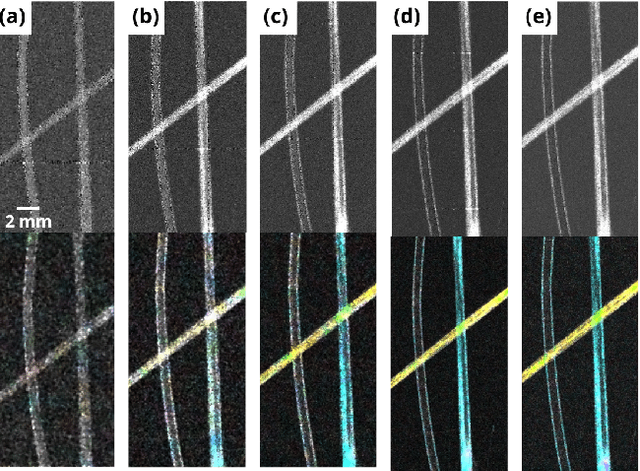 Figure 4 for Dark-field and directional dark-field on low coherence X-ray sources with random mask modulations: validation with SAXS anisotropy measurements