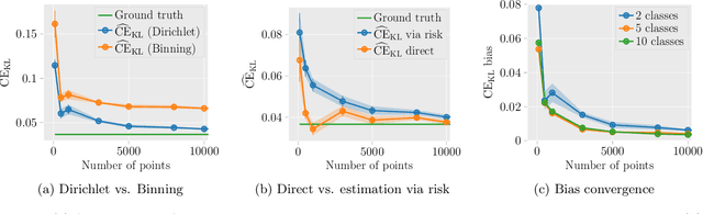 Figure 2 for Consistent and Asymptotically Unbiased Estimation of Proper Calibration Errors