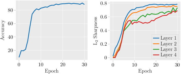 Figure 4 for Consistent and Asymptotically Unbiased Estimation of Proper Calibration Errors