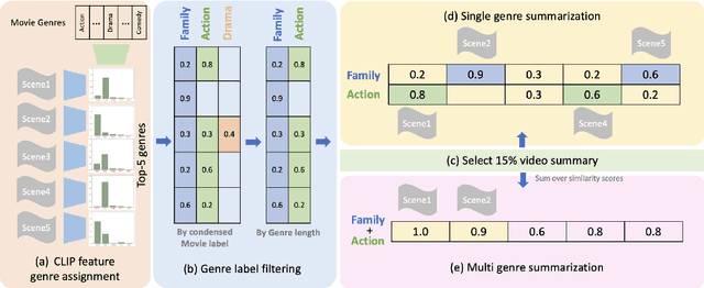 Figure 3 for Personalized Video Summarization by Multimodal Video Understanding