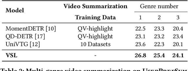 Figure 4 for Personalized Video Summarization by Multimodal Video Understanding