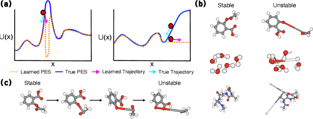Figure 1 for Stability-Aware Training of Neural Network Interatomic Potentials with Differentiable Boltzmann Estimators