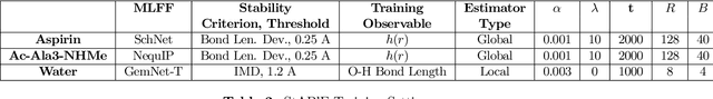 Figure 4 for Stability-Aware Training of Neural Network Interatomic Potentials with Differentiable Boltzmann Estimators