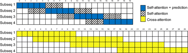 Figure 3 for Automatic Restoration of Diacritics for Speech Data Sets
