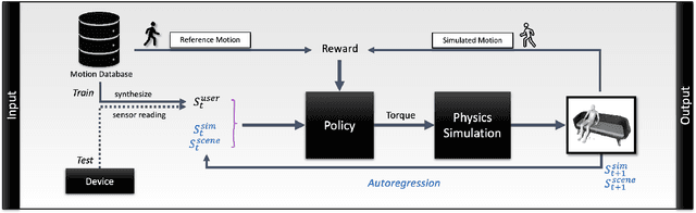 Figure 3 for QuestEnvSim: Environment-Aware Simulated Motion Tracking from Sparse Sensors