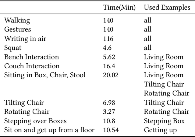 Figure 2 for QuestEnvSim: Environment-Aware Simulated Motion Tracking from Sparse Sensors