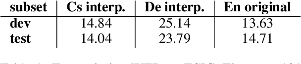 Figure 1 for Robustness of Multi-Source MT to Transcription Errors