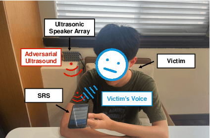 Figure 4 for Enrollment-stage Backdoor Attacks on Speaker Recognition Systems via Adversarial Ultrasound