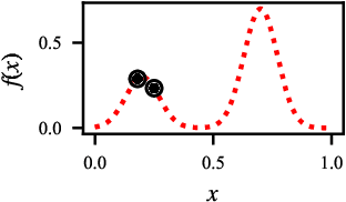 Figure 1 for Diagnosing and fixing common problems in Bayesian optimization for molecule design