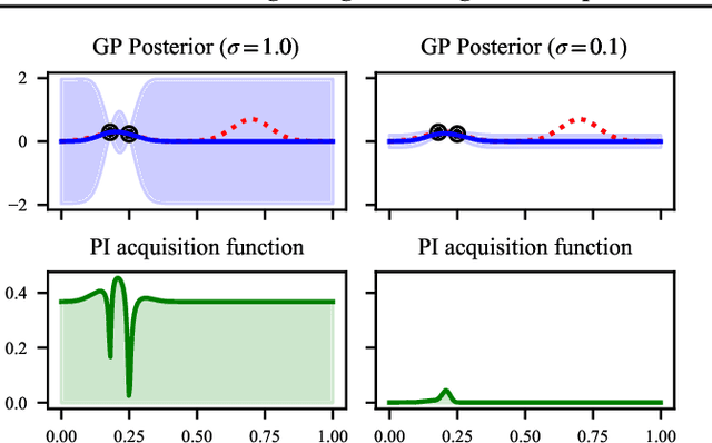 Figure 3 for Diagnosing and fixing common problems in Bayesian optimization for molecule design