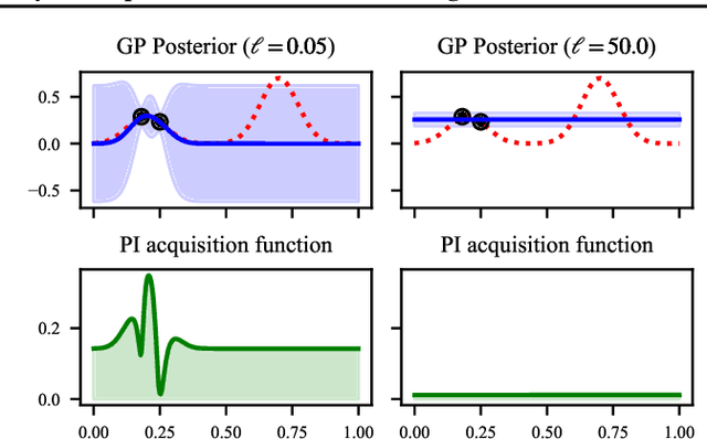 Figure 4 for Diagnosing and fixing common problems in Bayesian optimization for molecule design