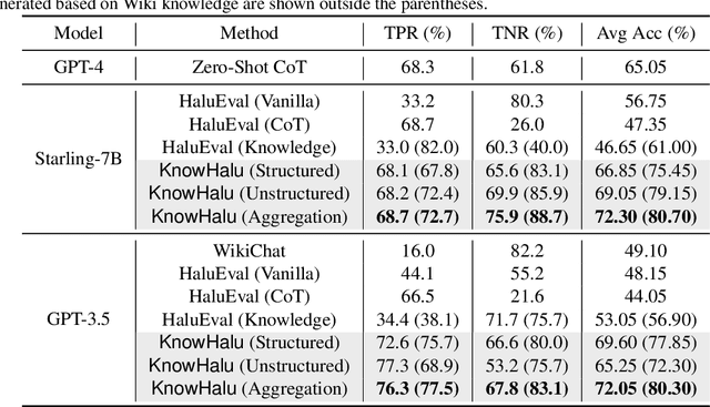 Figure 3 for KnowHalu: Hallucination Detection via Multi-Form Knowledge Based Factual Checking