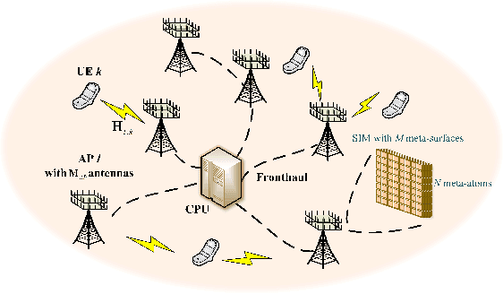Figure 1 for Joint Power Allocation and Phase Shift Design for Stacked Intelligent Metasurfaces-aided Cell-Free Massive MIMO Systems with MARL