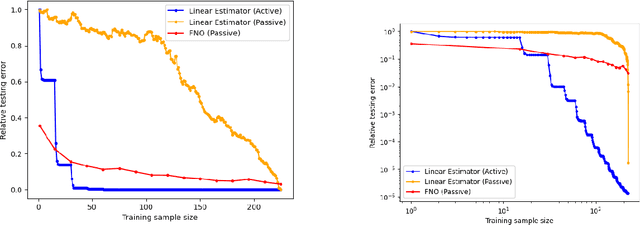 Figure 1 for On the Benefits of Active Data Collection in Operator Learning