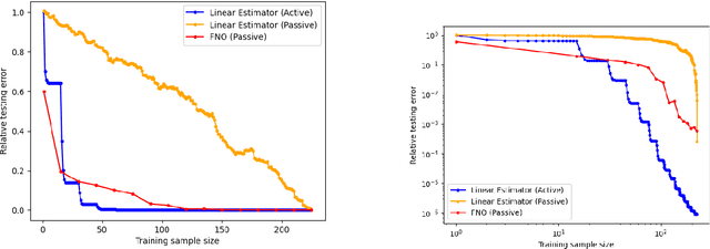 Figure 3 for On the Benefits of Active Data Collection in Operator Learning