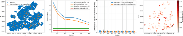 Figure 2 for Contrastive explainable clustering with differential privacy