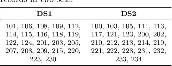 Figure 4 for Leveraging Visibility Graphs for Enhanced Arrhythmia Classification with Graph Convolutional Networks