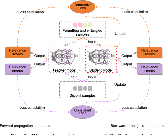 Figure 4 for Neural Machine Unranking