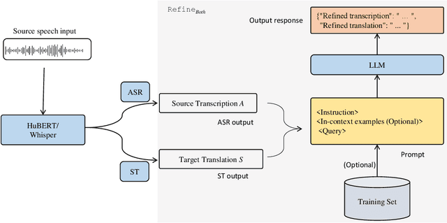 Figure 1 for Speech Translation Refinement using Large Language Models