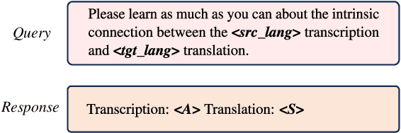 Figure 3 for Speech Translation Refinement using Large Language Models