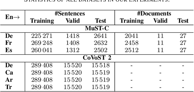 Figure 4 for Speech Translation Refinement using Large Language Models