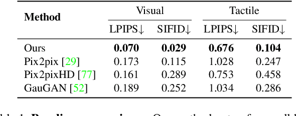 Figure 1 for Controllable Visual-Tactile Synthesis