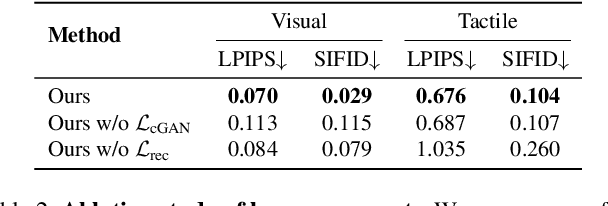 Figure 3 for Controllable Visual-Tactile Synthesis