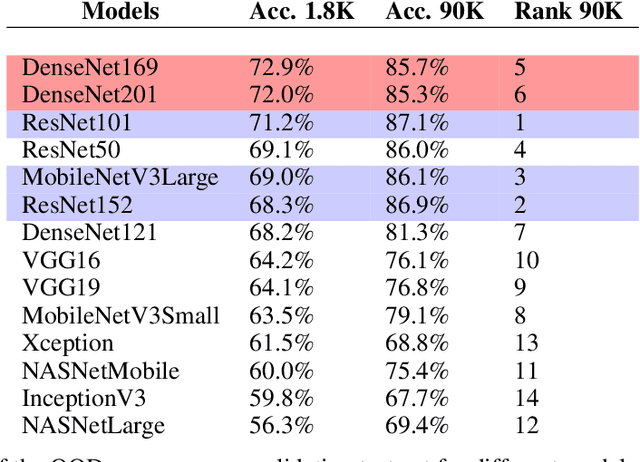 Figure 1 for Strategies and impact of learning curve estimation for CNN-based image classification