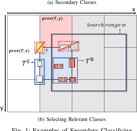 Figure 1 for Label Space Partition Selection for Multi-Object Tracking Using Two-Layer Partitioning